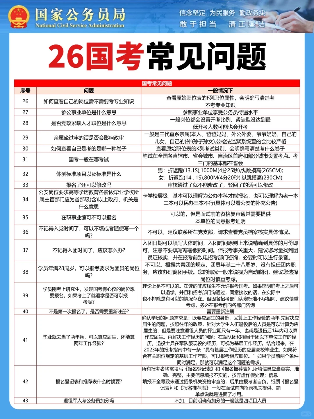 26国考今起报名📣湖北共招录1481人📬