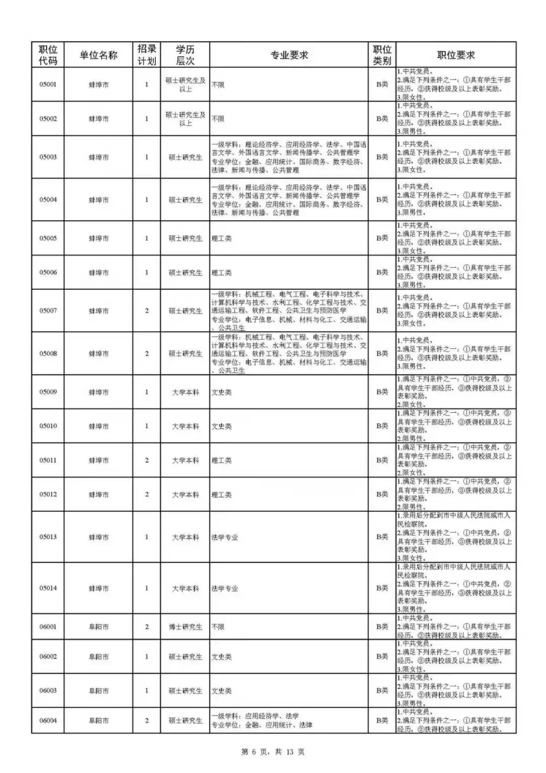 安徽省2026年度定向招录选调生公告