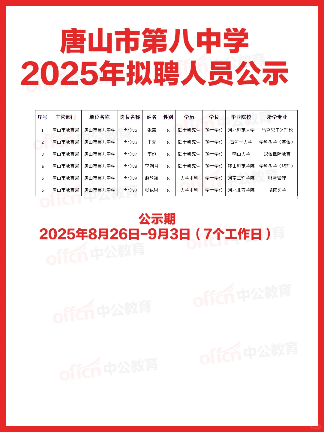 2025唐山市第八中学拟聘用人员公示