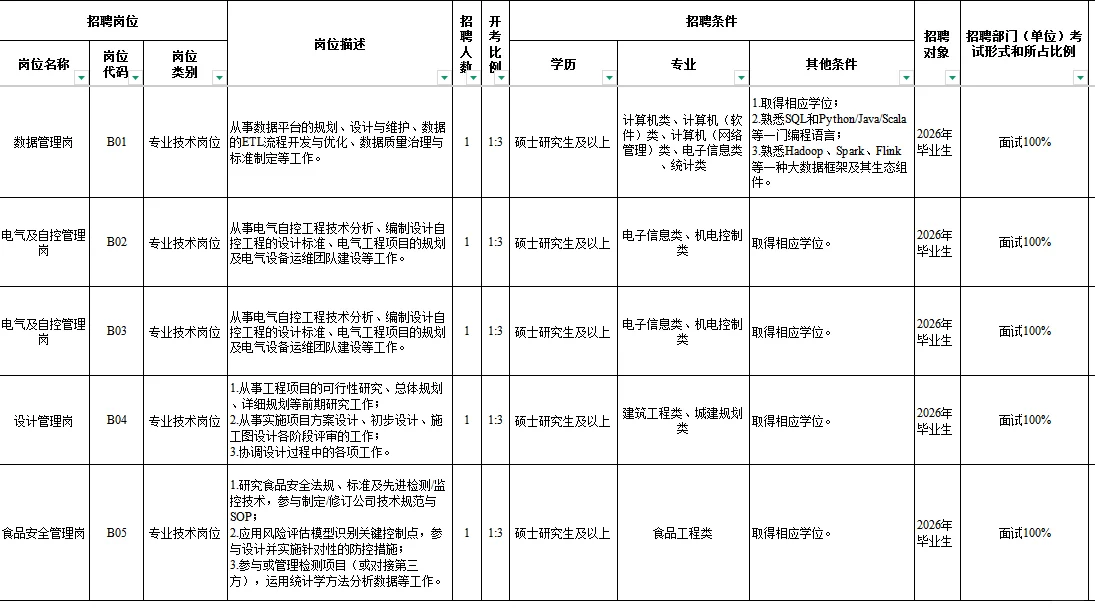 无笔试引进硕士人才