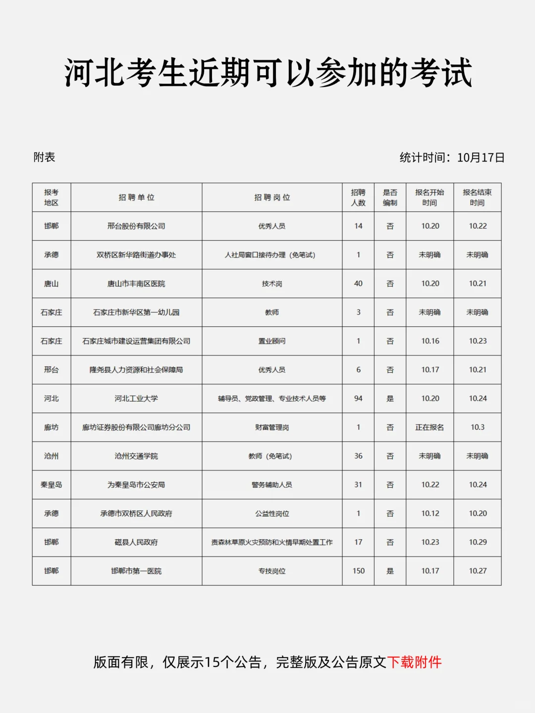 恭喜河北考生，10月17日号