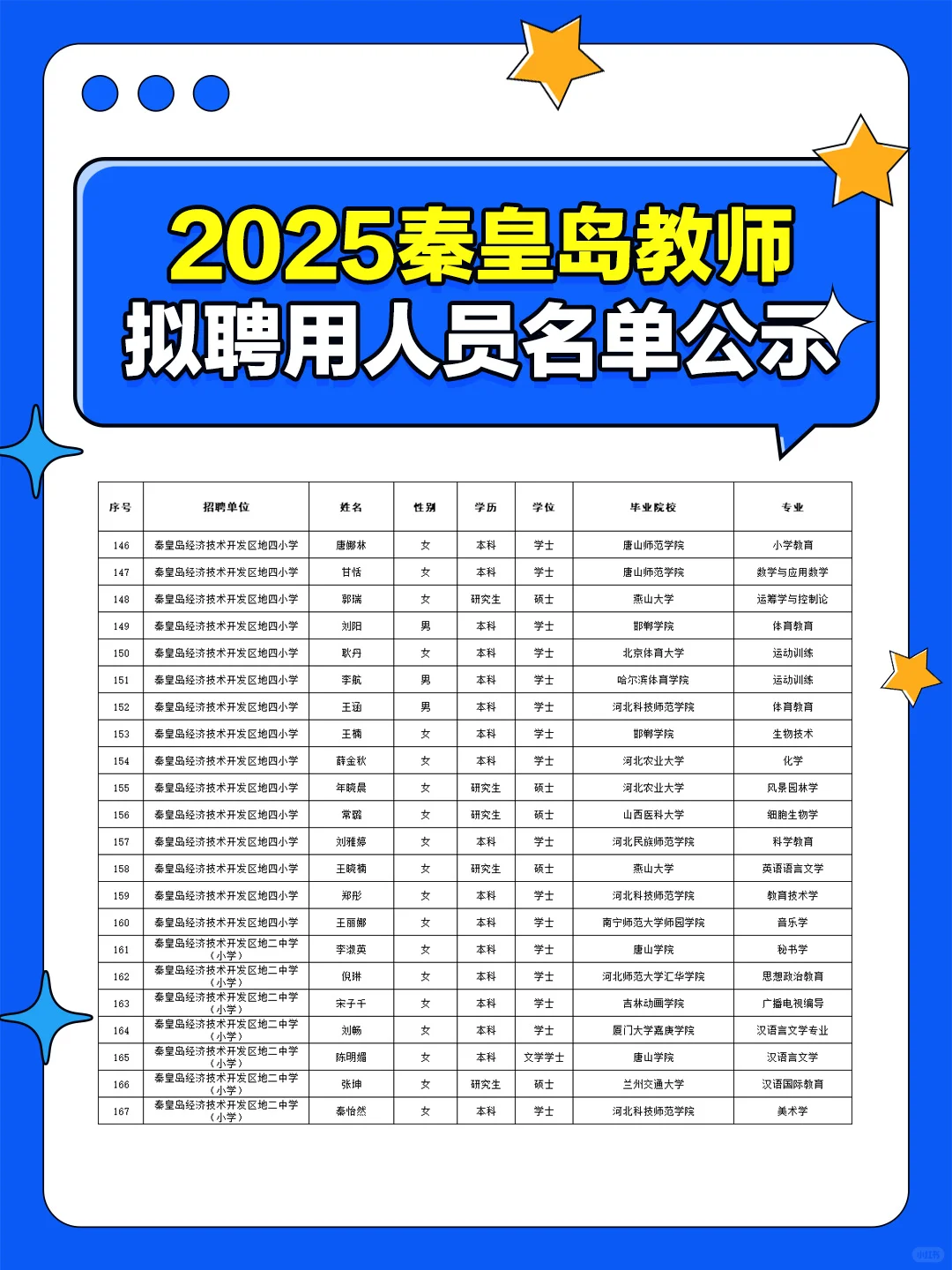 🎉 好消息！秦皇岛教师拟录用人员名单表