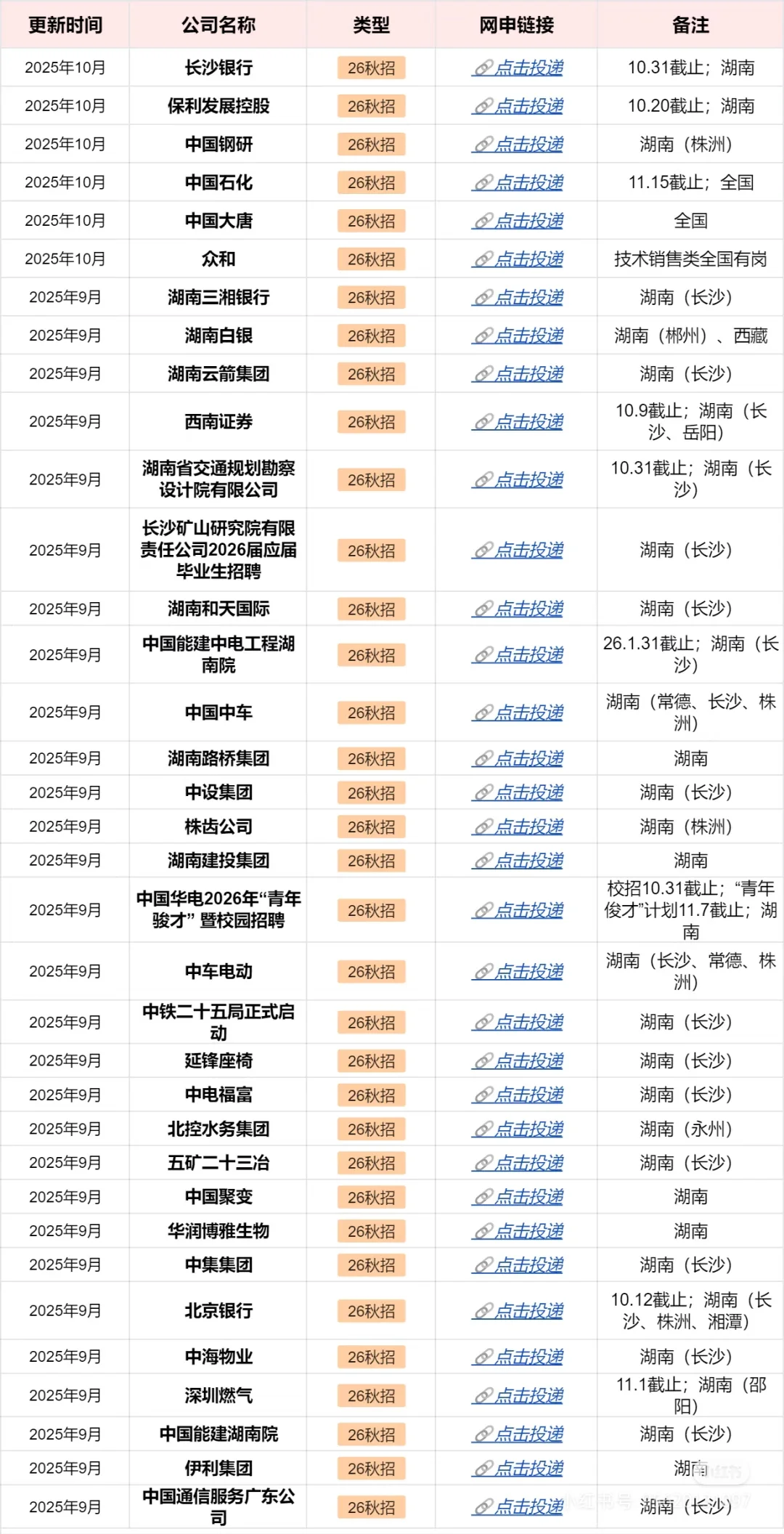 10.15 湖南校招一投一个不吱声😗