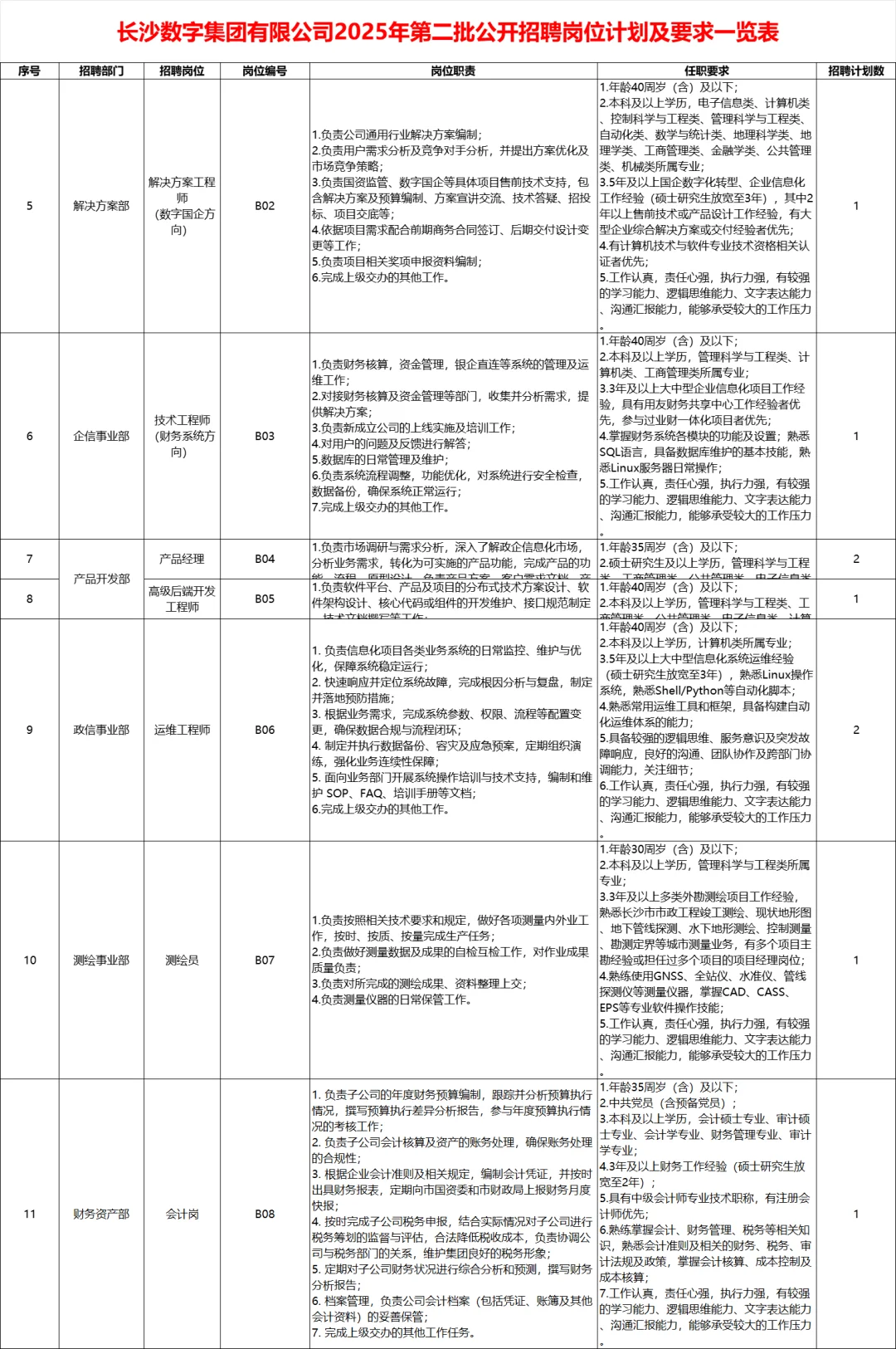 机会！2025年长沙市属国企招22人