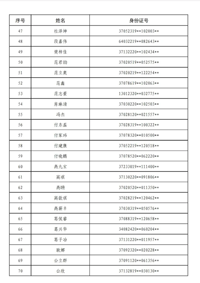 25青选第一批拟录用名单公示👏
