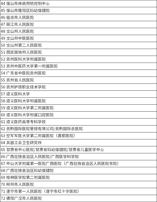 400多家！华西校区东区-医药卫生类招聘会