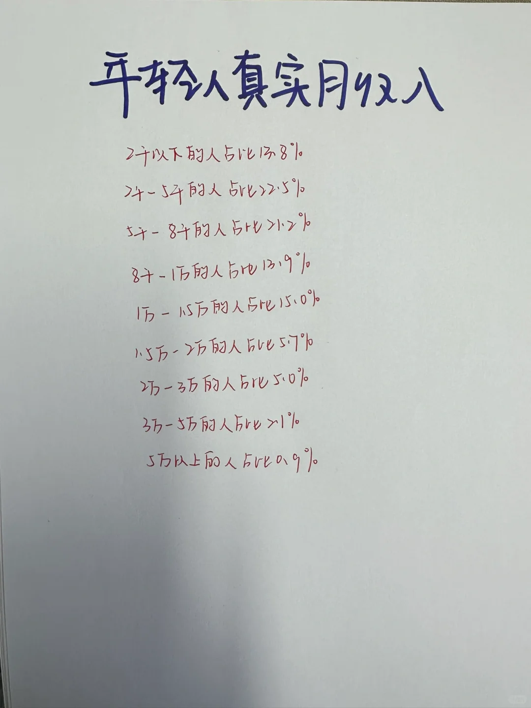 年轻人真实月收入对比,你拖后腿了吗?