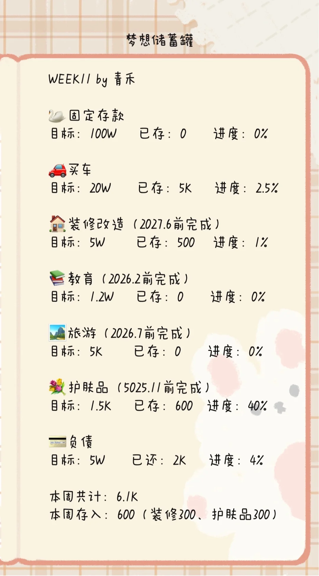 WEEK11｜35岁存钱日常｜失业倒计时