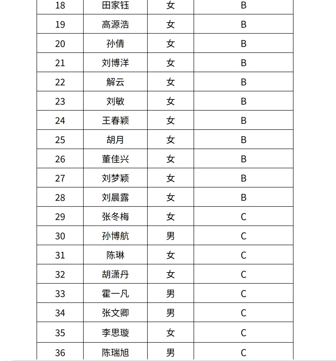2025年安国市社区工作者拟聘名单公布啦！