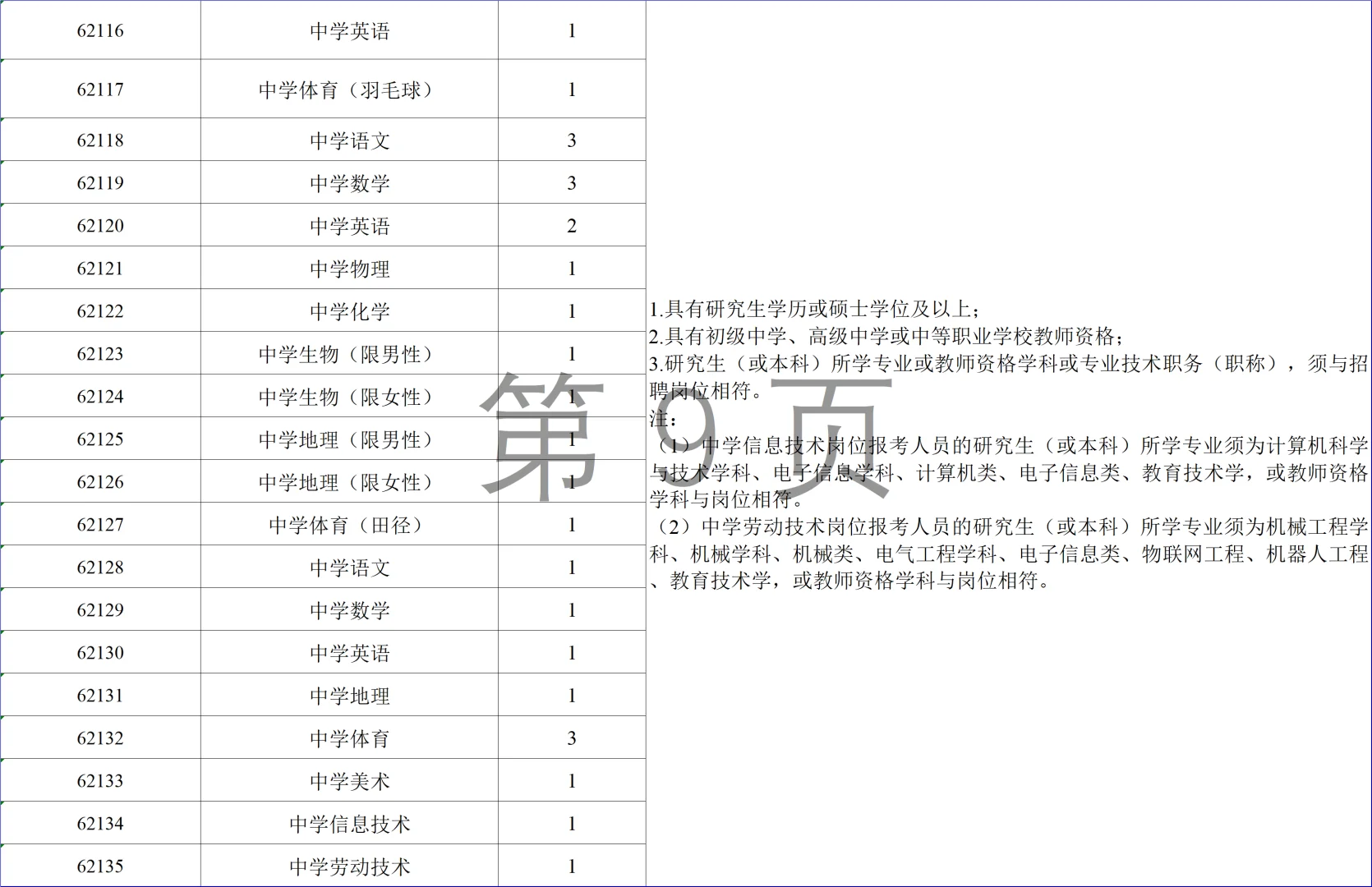 大公告！26年长沙市直教师招662人