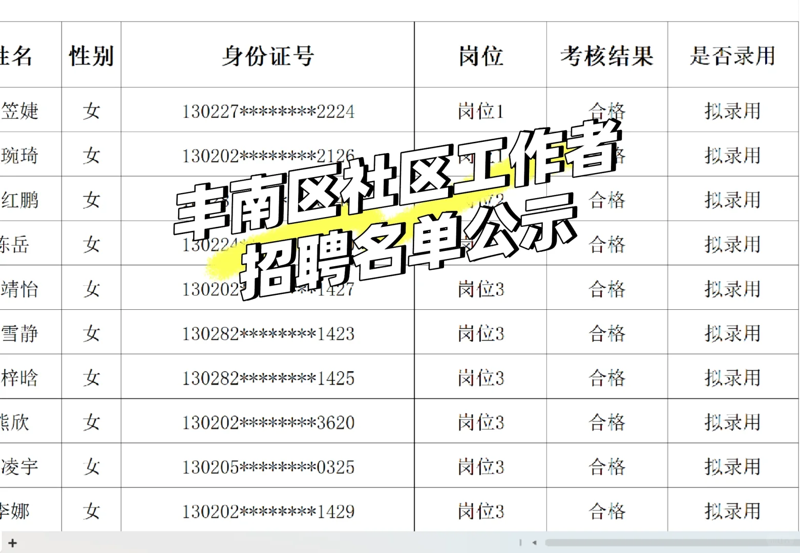 唐山市社区工作者招聘名单公示