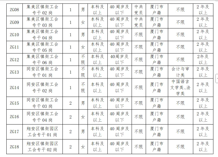 厦门市总工会2025年下半年公开招聘工会专干