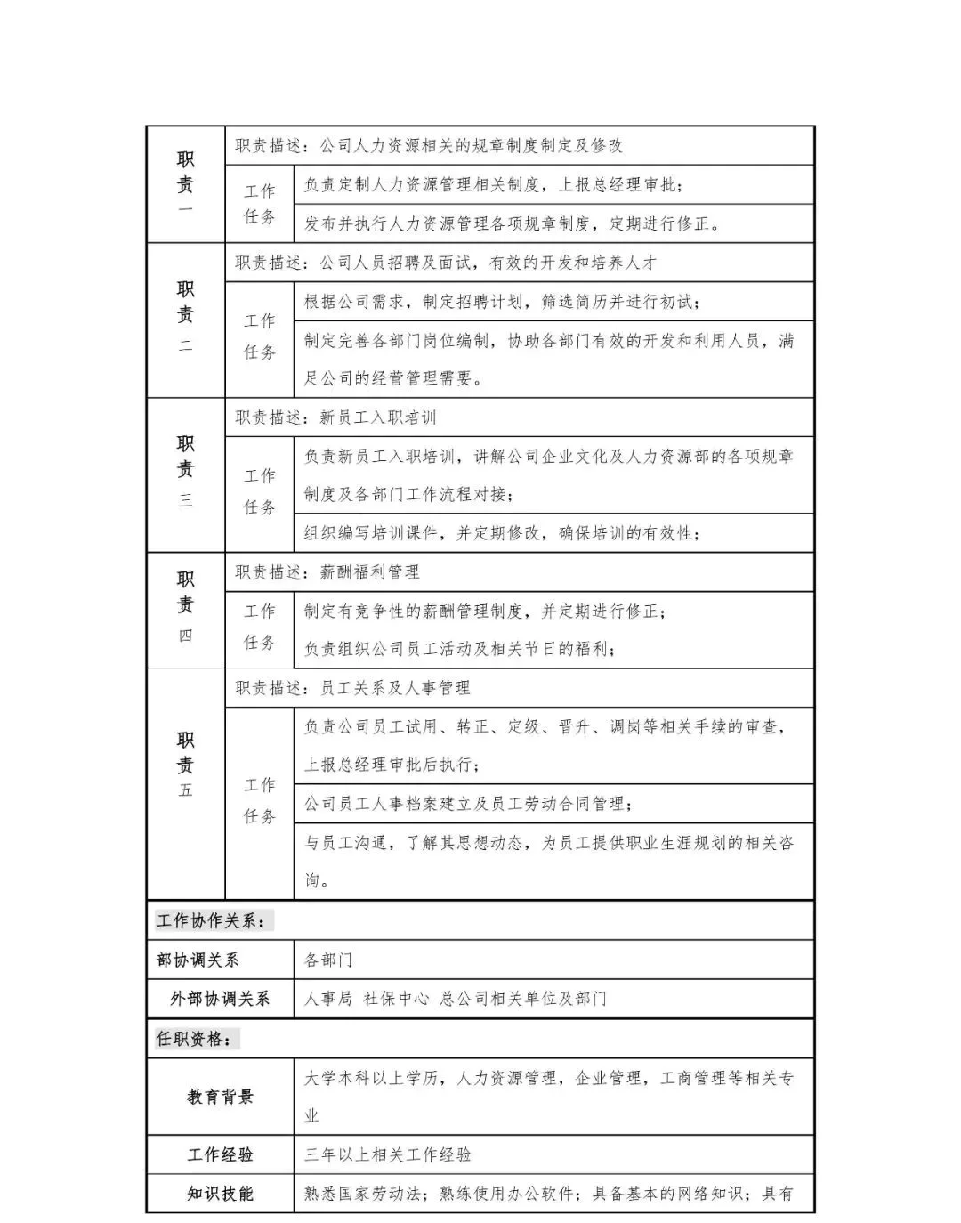 人事职位职责
