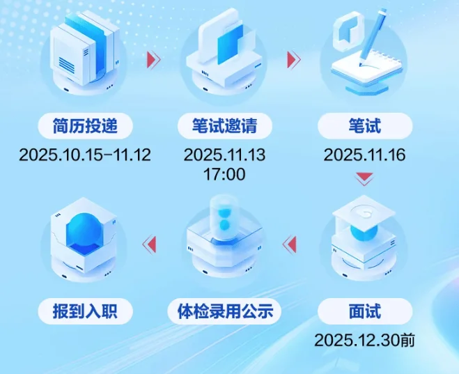 就业机会来啦！河北高速2025年社会招聘