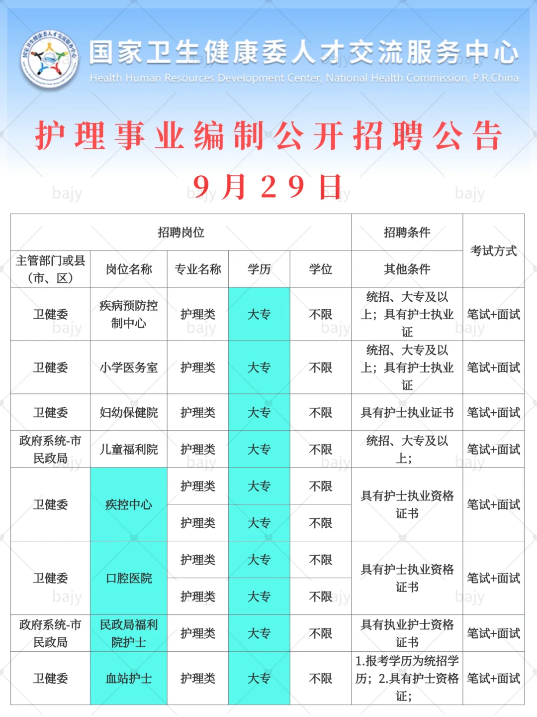 9月29日护理事业编新公告（血站 监狱护士