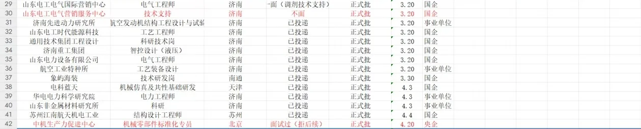 25机械春招记录