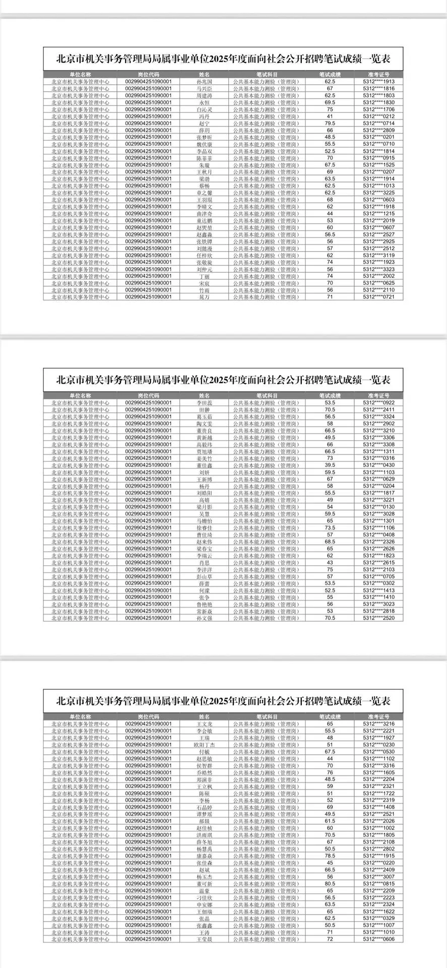 机关事务管理局笔试成绩已公布 群内完整版