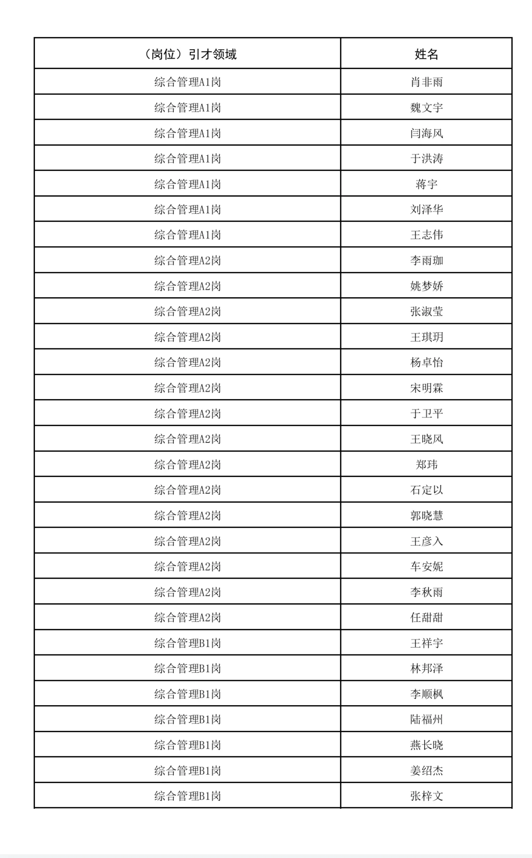 2025威海荣成市人才引进录用名单公示！