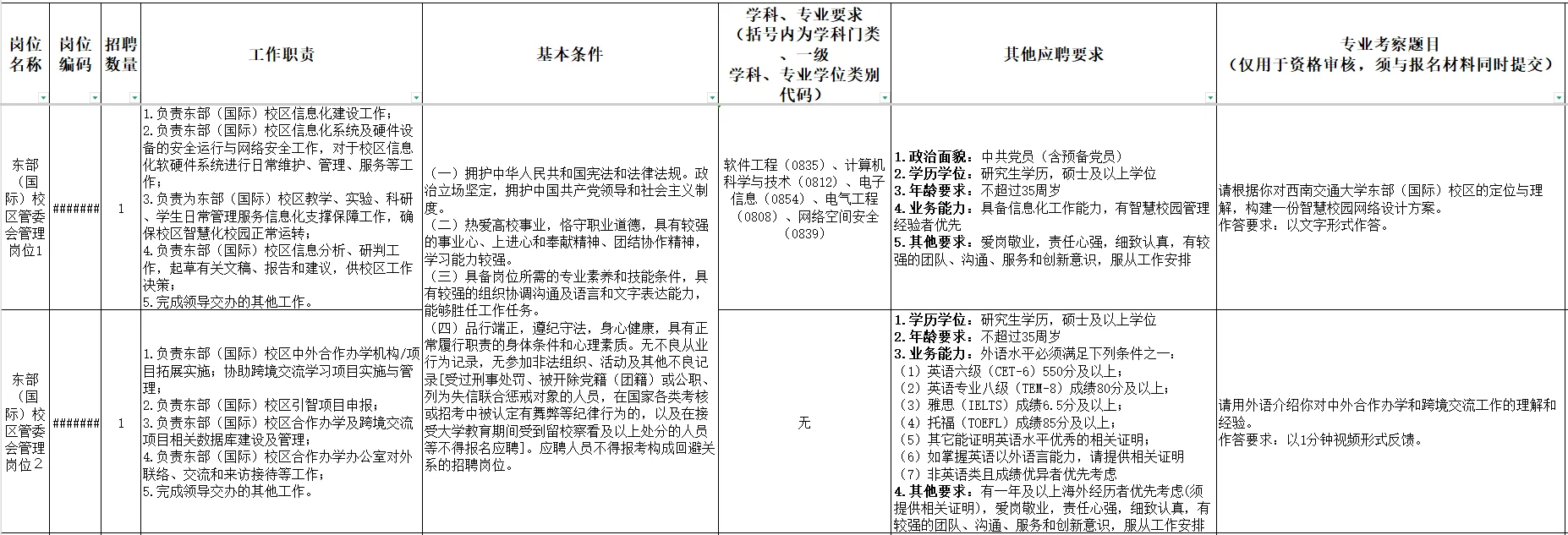 10.20截止！西南交通大学招聘34人！