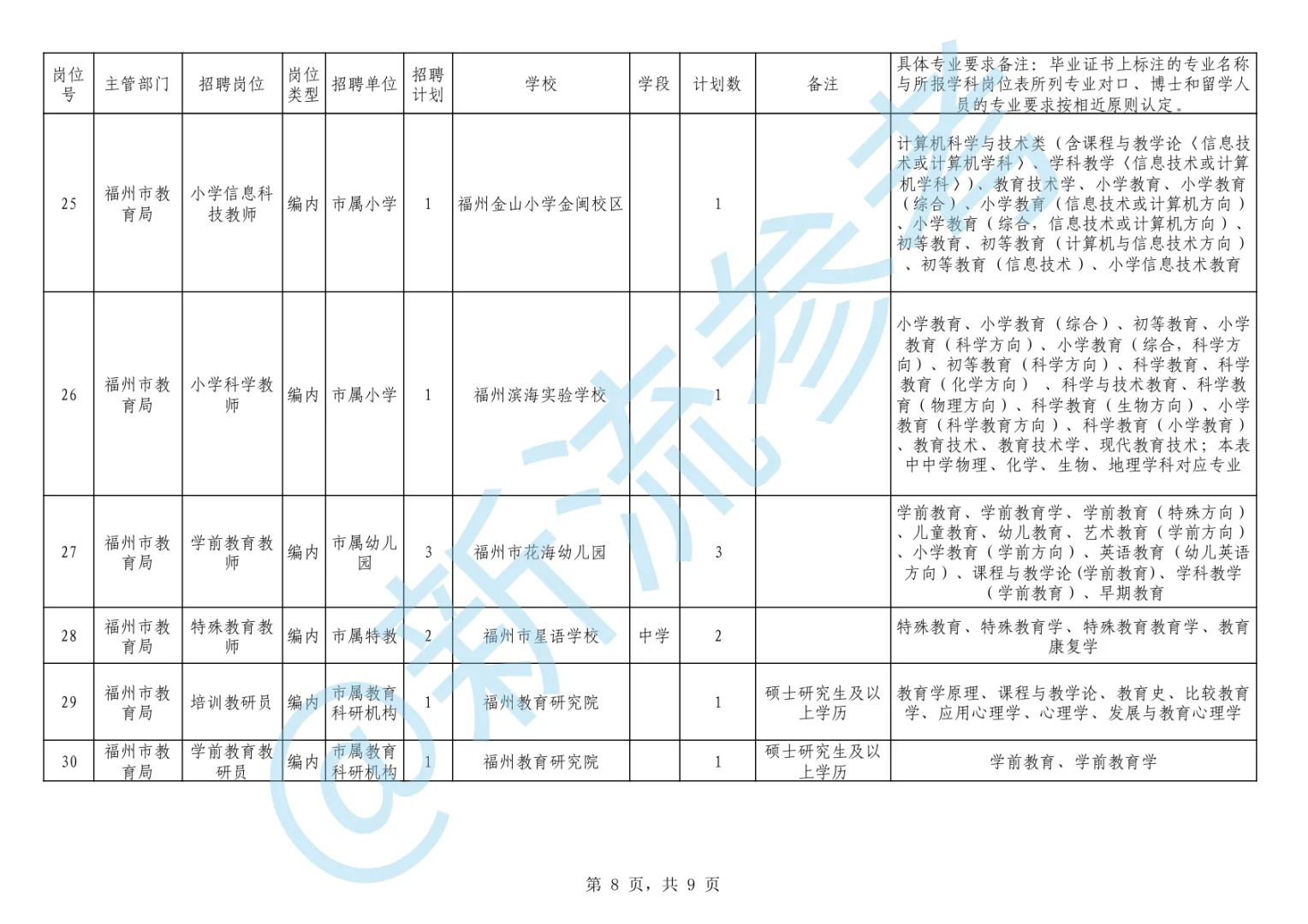福州市教育局市属学校编制岗位招聘计划预告