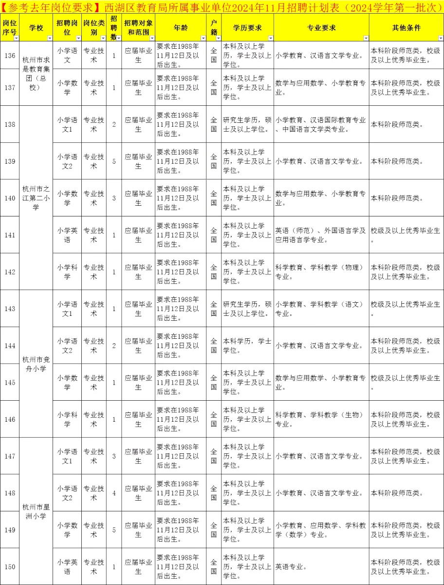 西湖教育局事业编！西溪吉鸿中学招教师20人