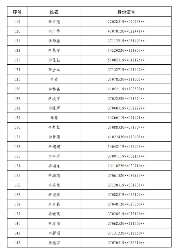 25青选第一批拟录用名单公示👏