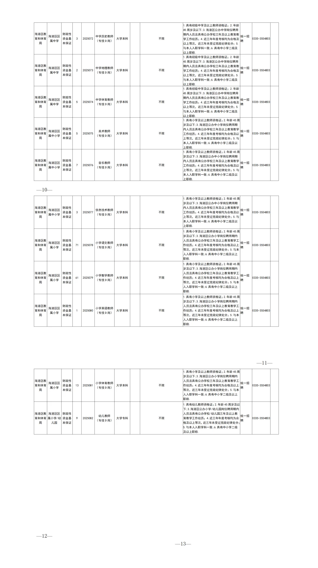 秦皇岛海港区最新公告，招聘 371 人