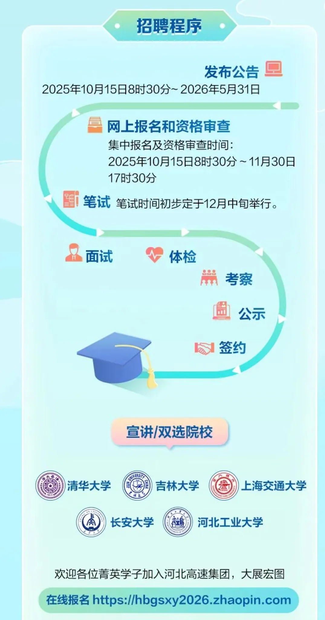 河北高速校招181人，应届生别错过