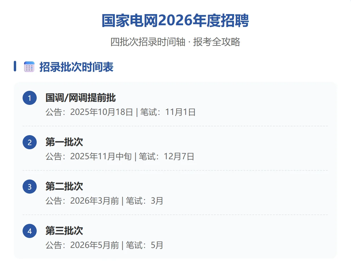 国家电网2026招聘速览关键节点别错过❗️
