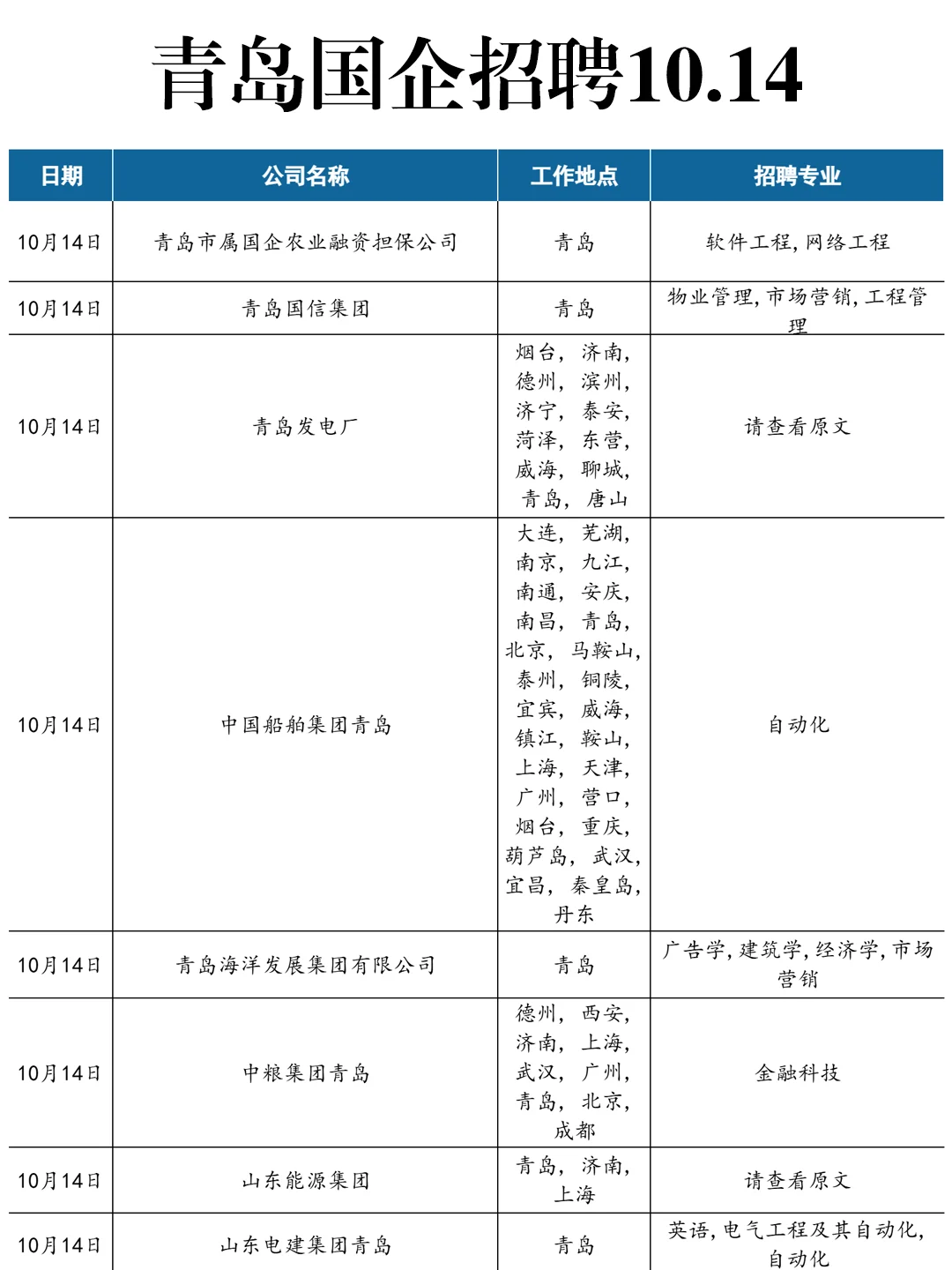 10.14真心建议大家都去卷青岛国企！