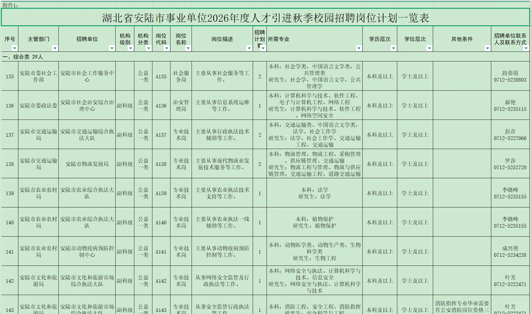 有编制，人才引进本科起！孝感安陆市！