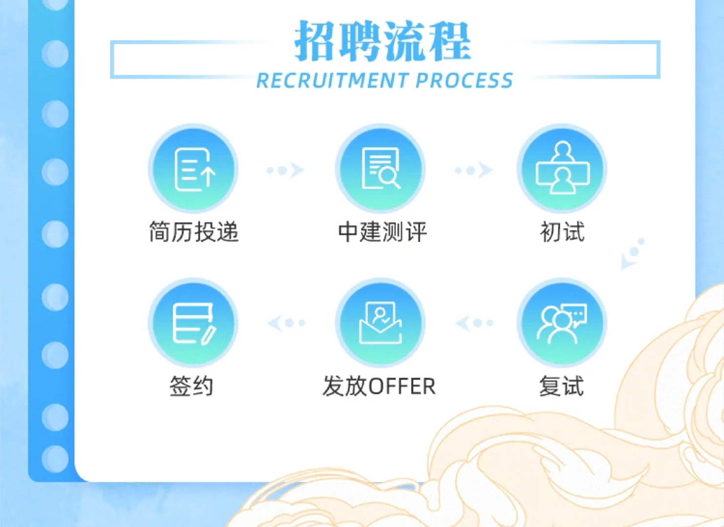【本硕博有岗】中建五局2026校园招聘