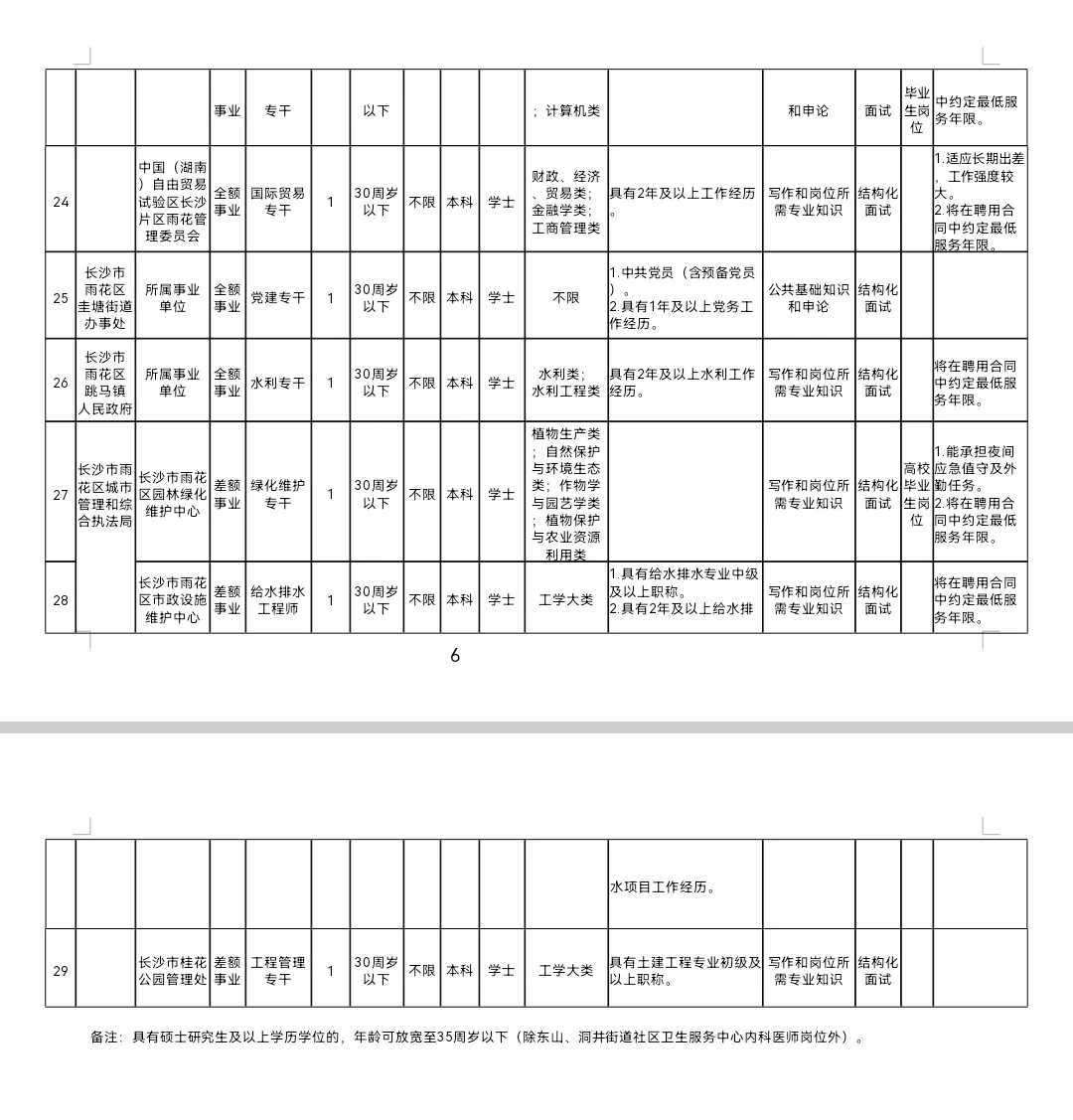 📢有编制！长沙市雨花区2025年招聘公告