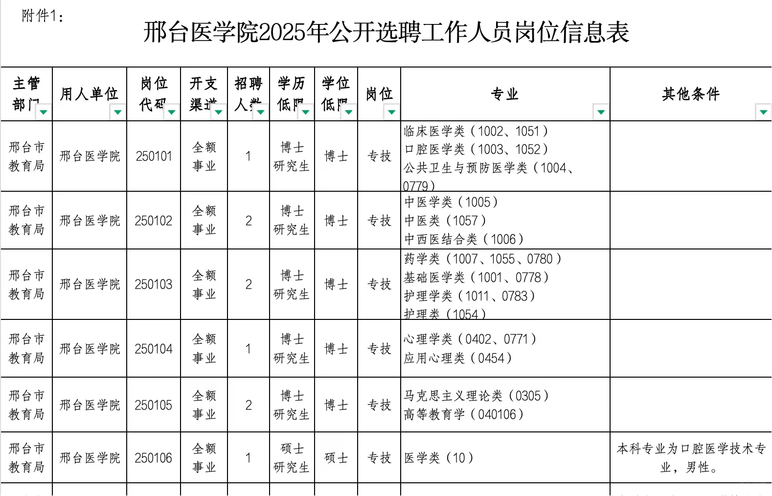 有编｜本科起报！｜邢台医学院