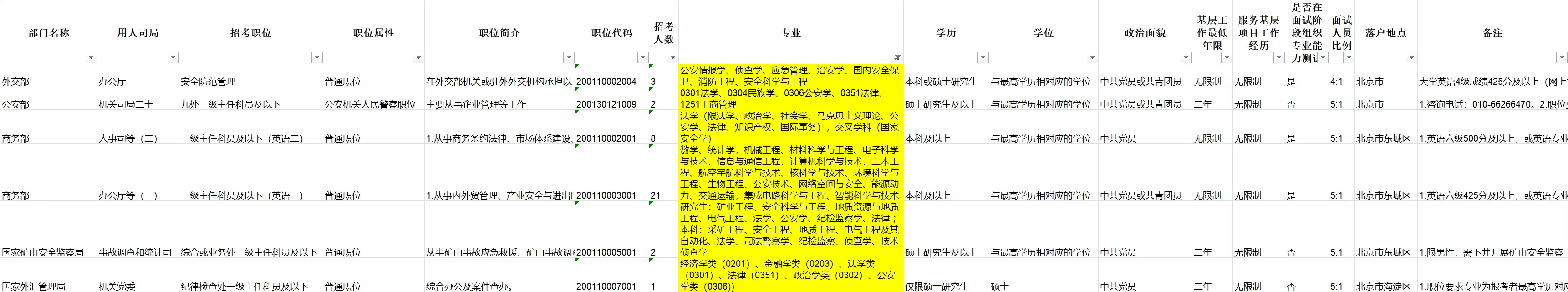 【2026国考】限公安学专业岗位整理