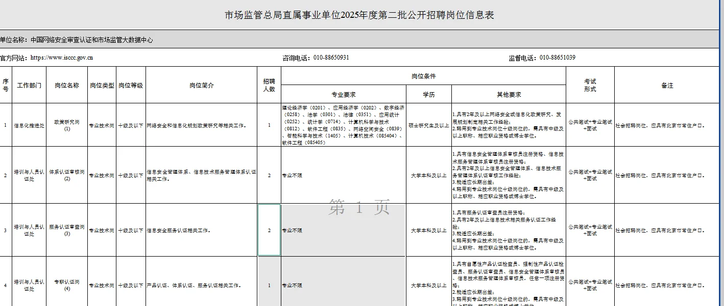 2025市场监管总局直属事业单位招聘83