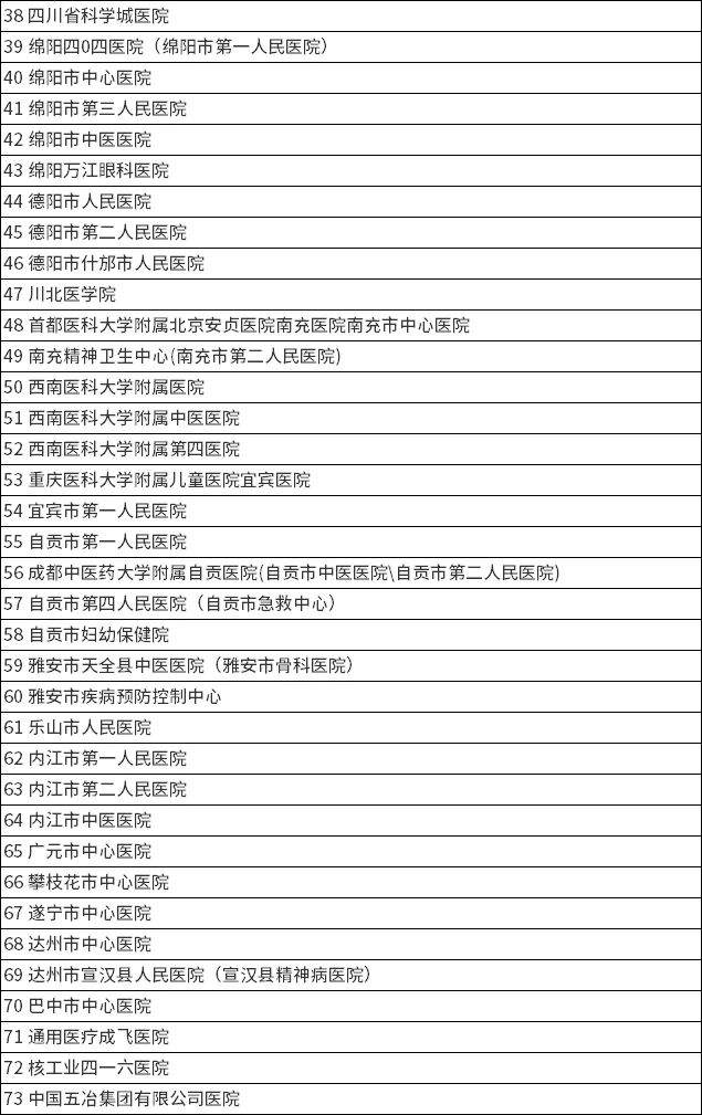 400多家！华西校区东区-医药卫生类招聘会
