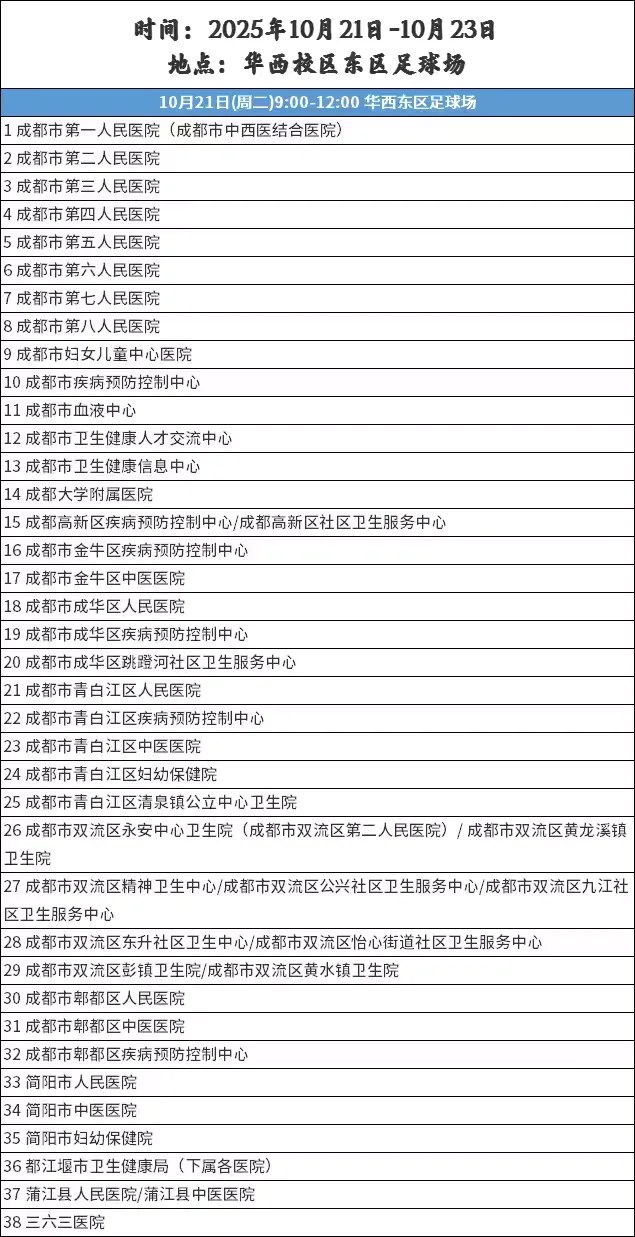 400多家！华西校区东区-医药卫生类招聘会