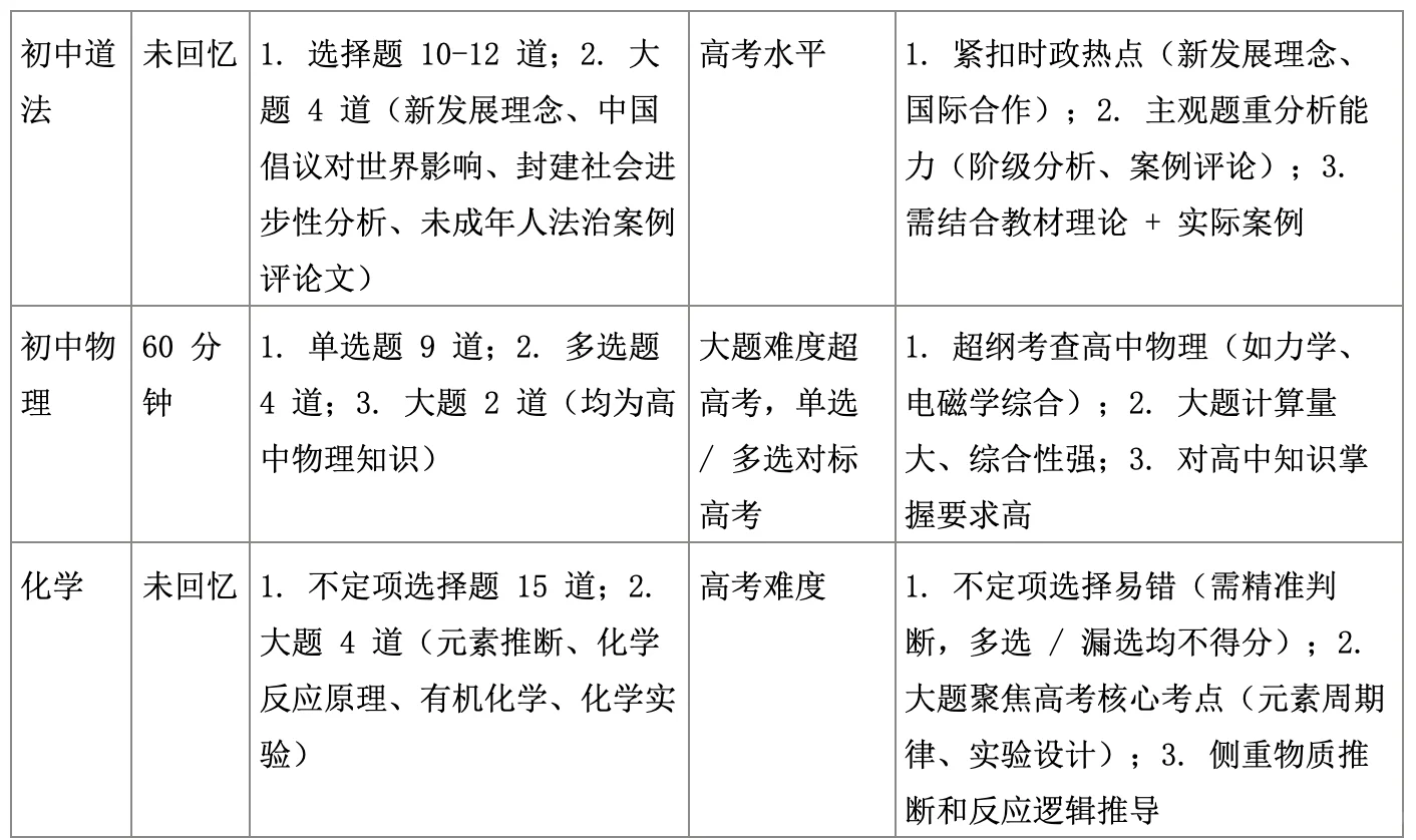 深中本部北京场学科笔试 梦回高考考场