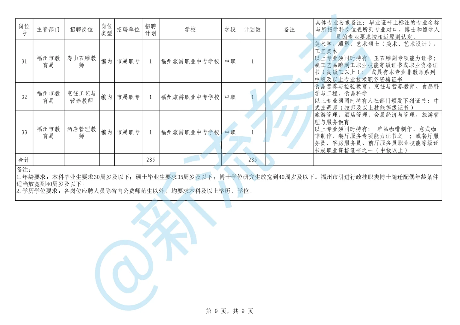 福州市教育局市属学校编制岗位招聘计划预告