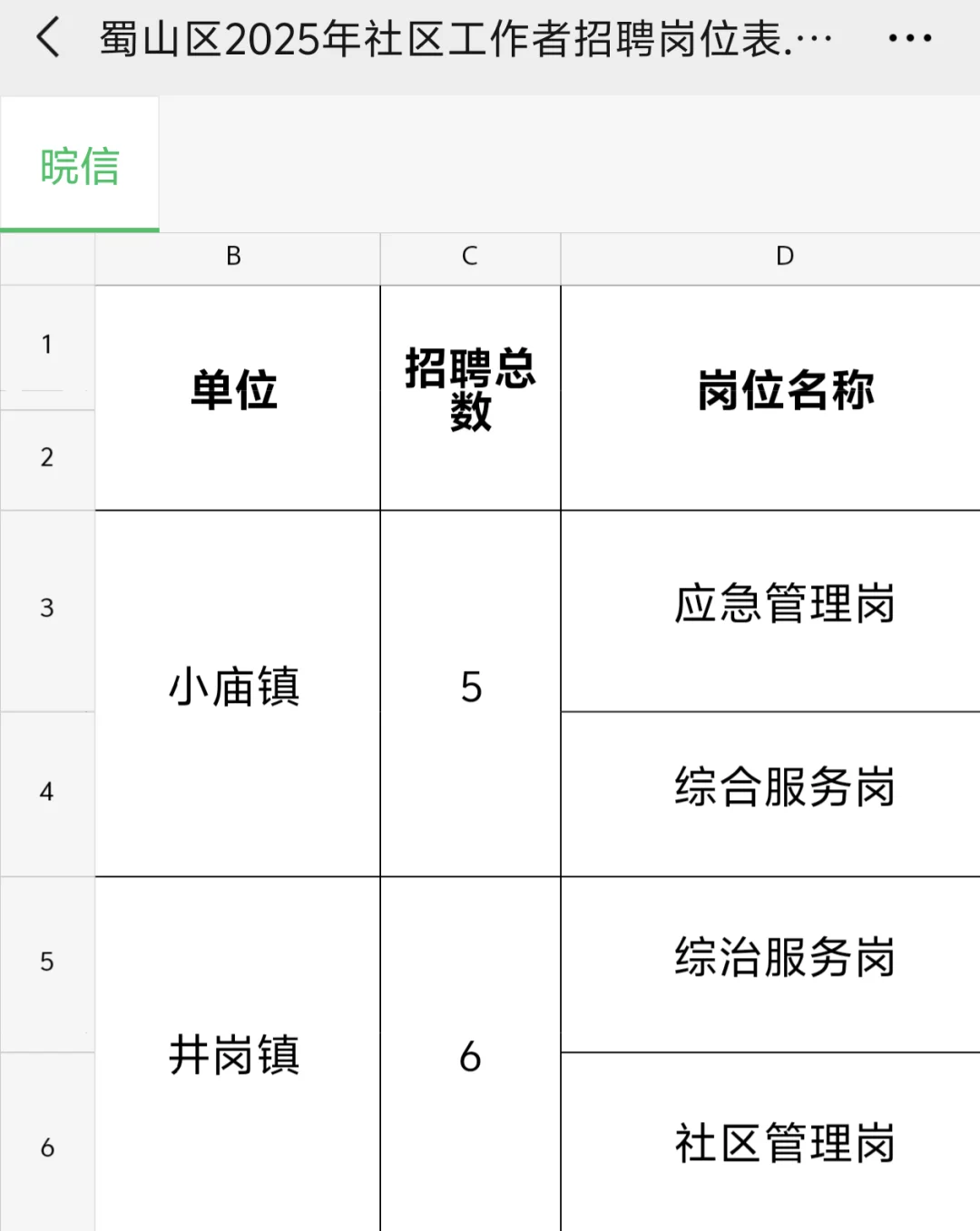 合肥蜀山区社区招11人大专及以上