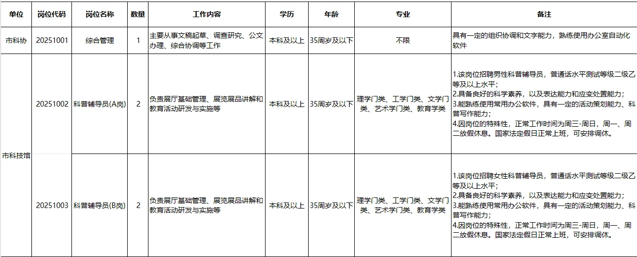 事业单位 | 2025合肥市科技馆招工作人员