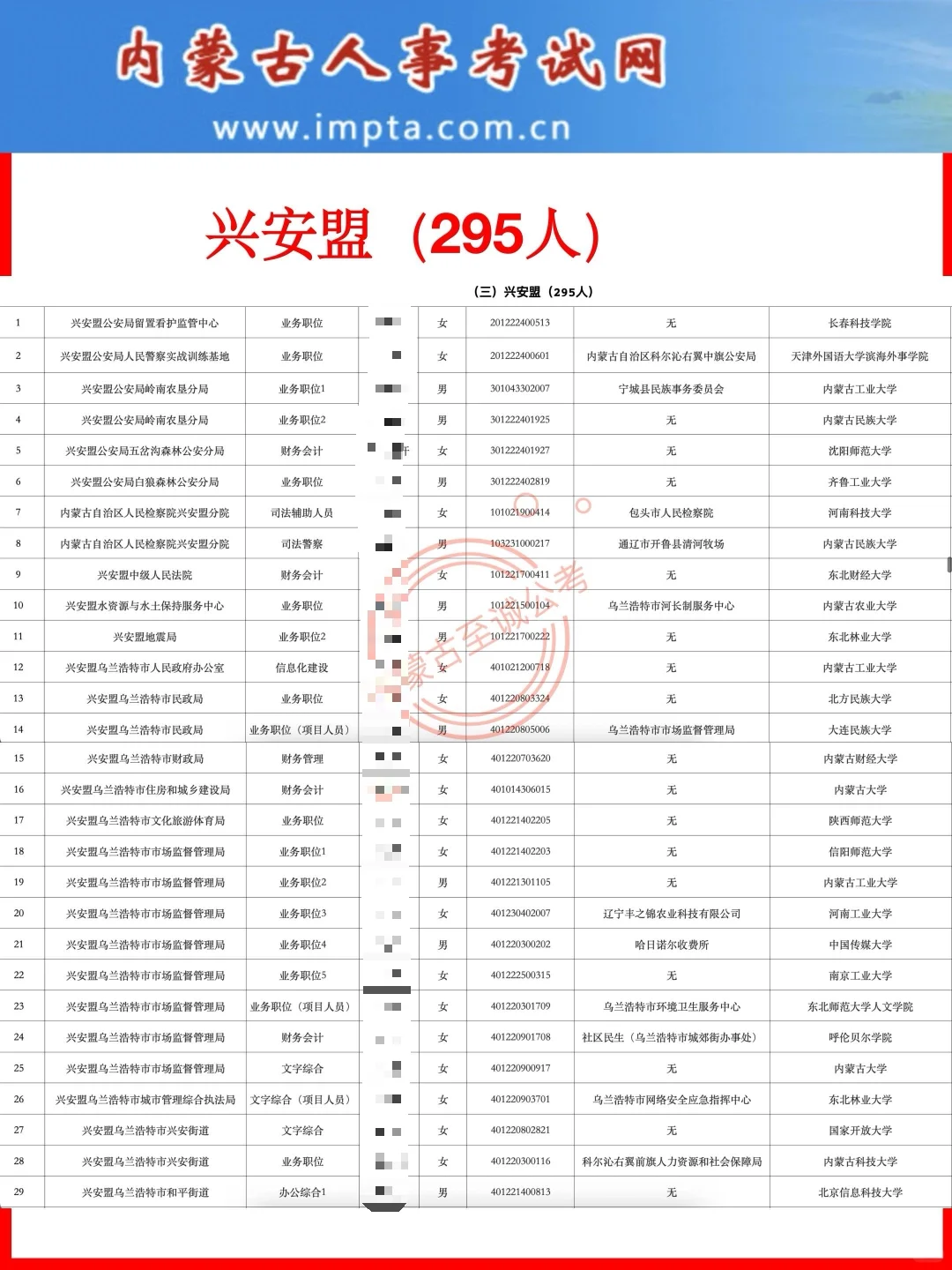 【公示名单】2025内蒙古公务员招录公示