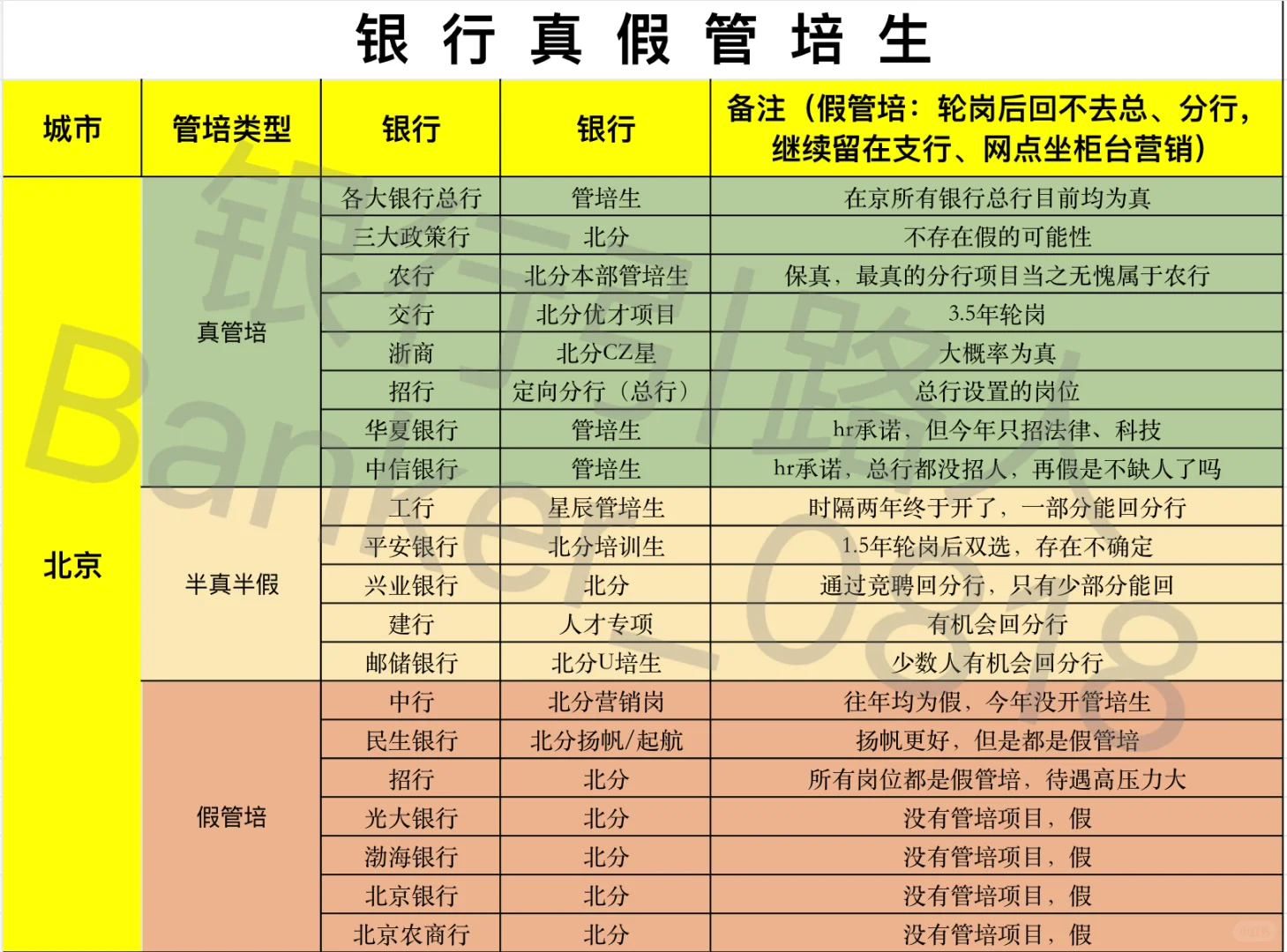 26届各大银行秋招截止日期汇总（尽快投递）