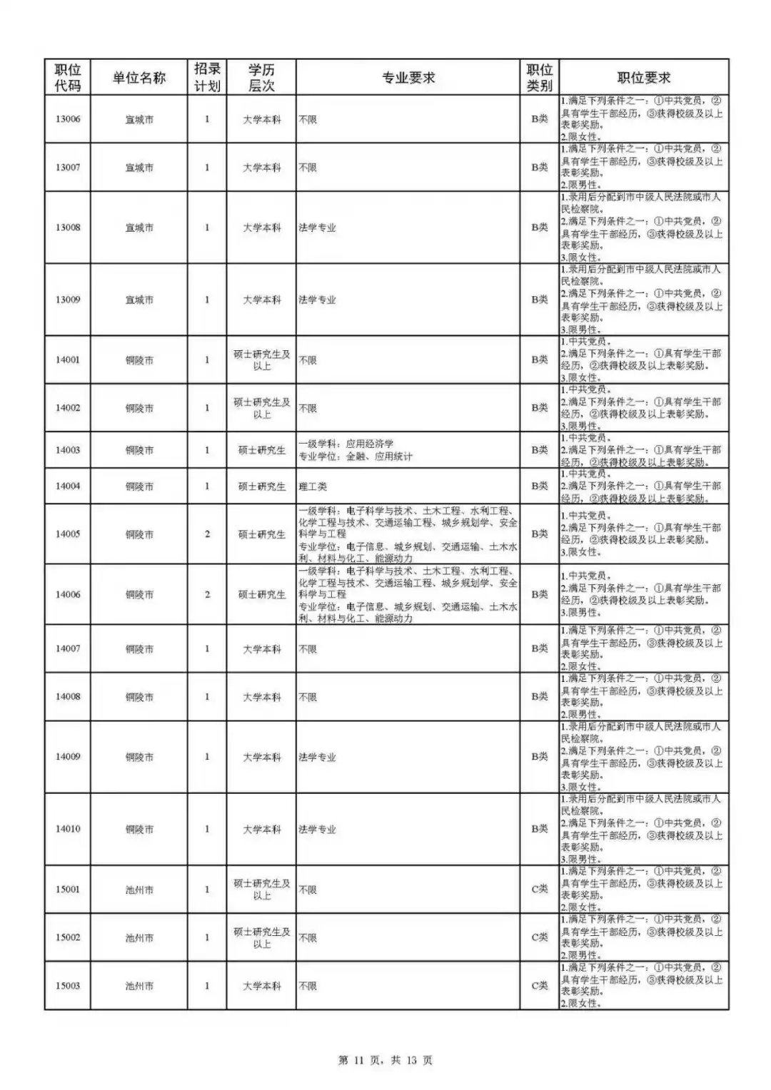 安徽省2026年度定向招录选调生公告