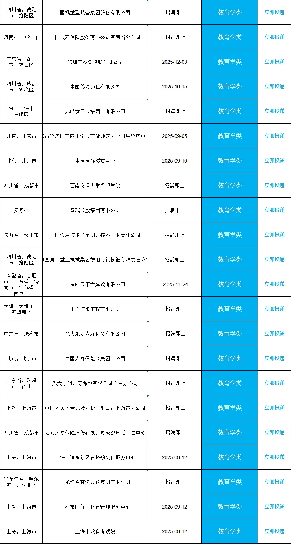 26届必须要投的央国企（教育学类）