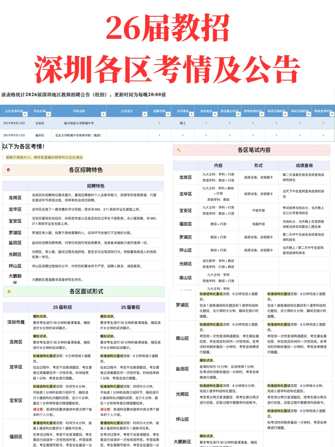 26届深圳教招各区考情及公告