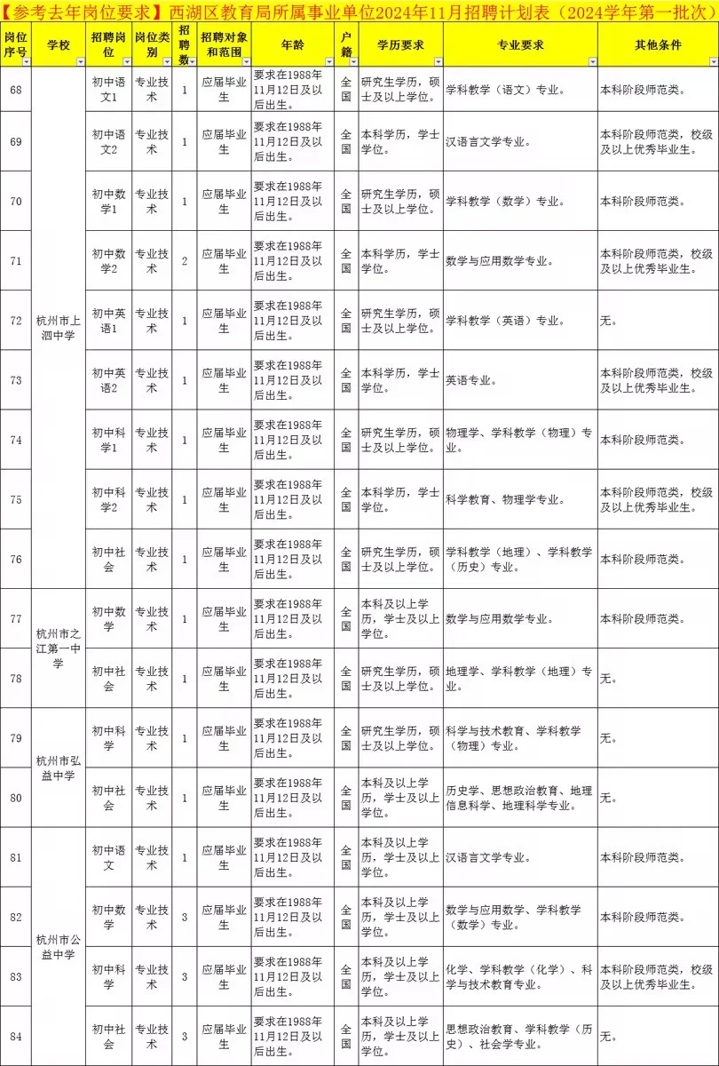 西湖教育局事业编！西溪吉鸿中学招教师20人