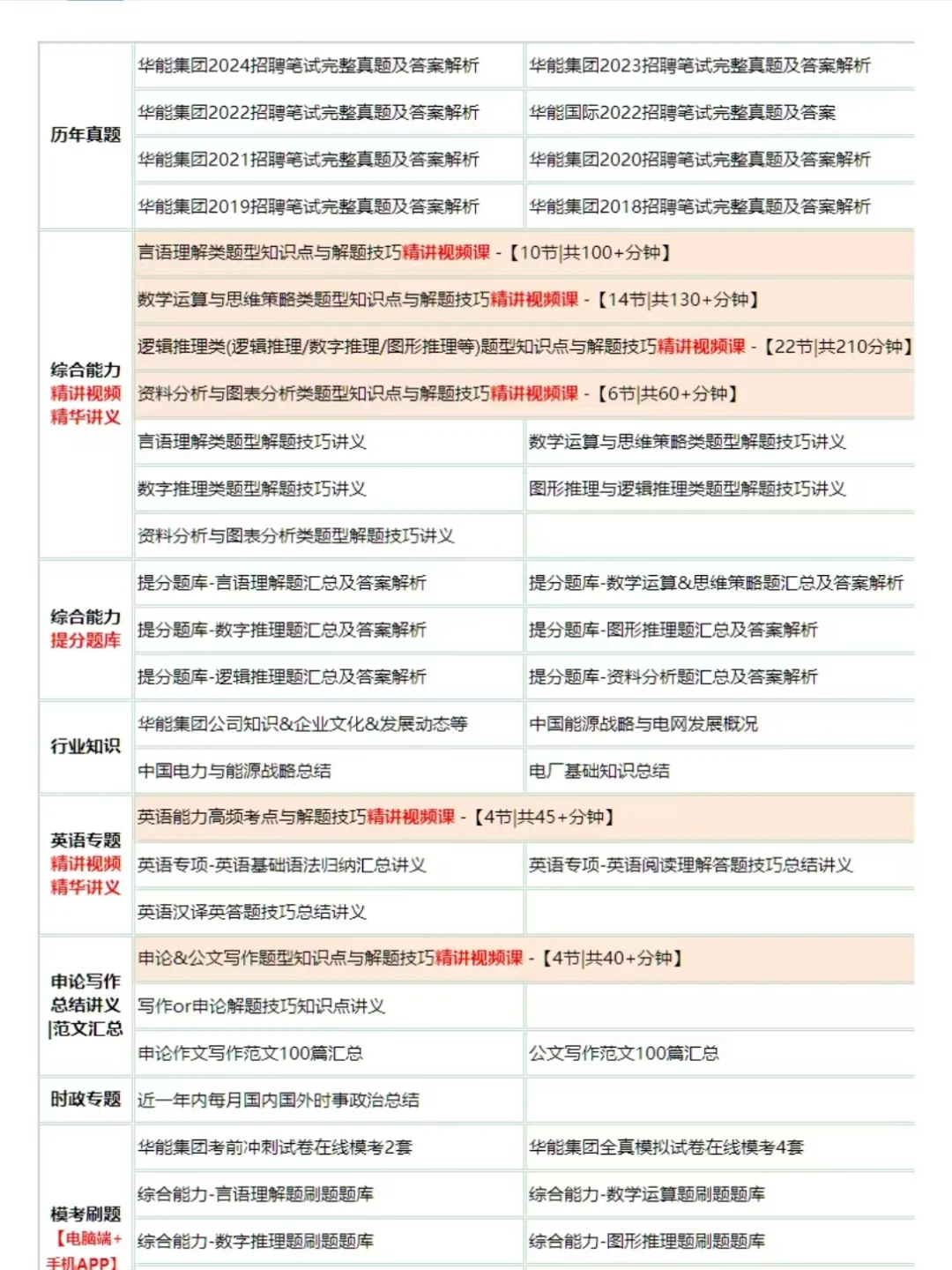不要等考过华能集团才知道这个网址！
