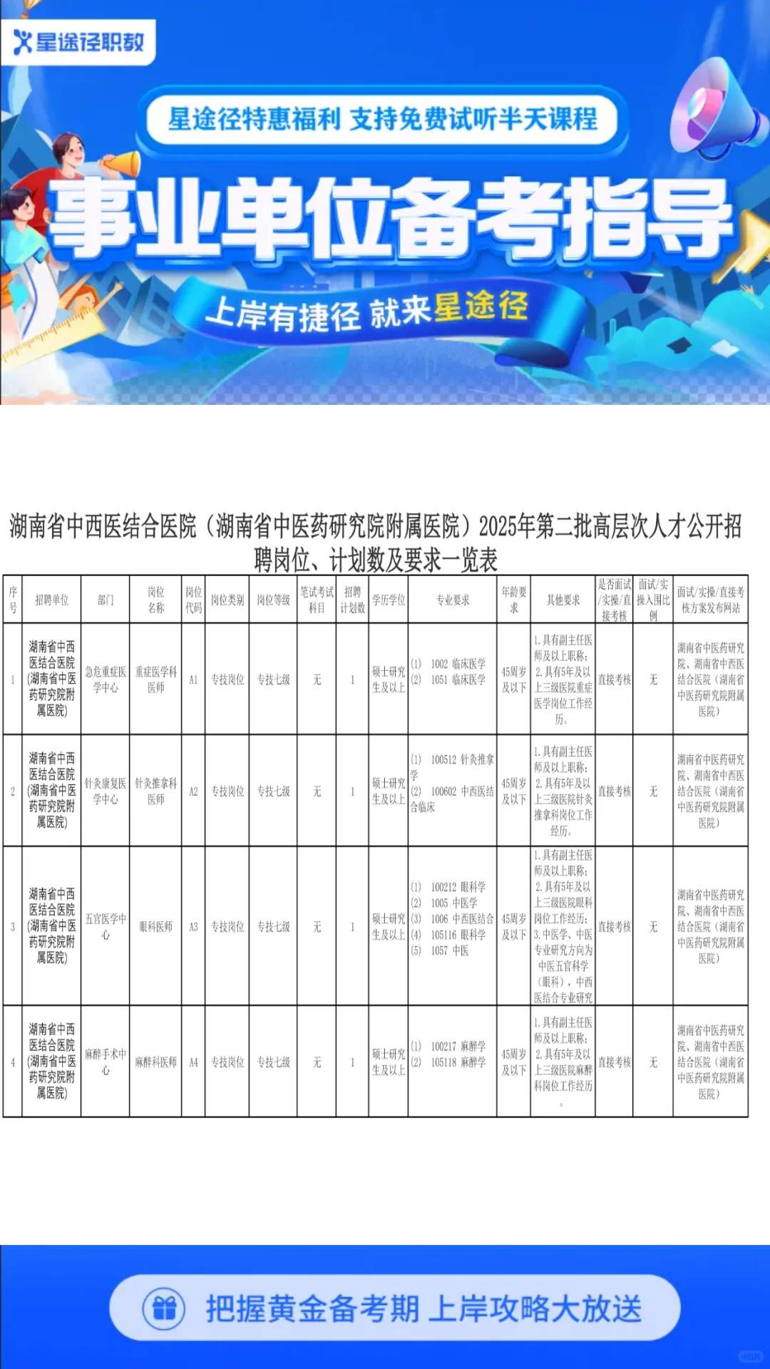 🔥湖南省中西医结合医院高层次人才招聘！